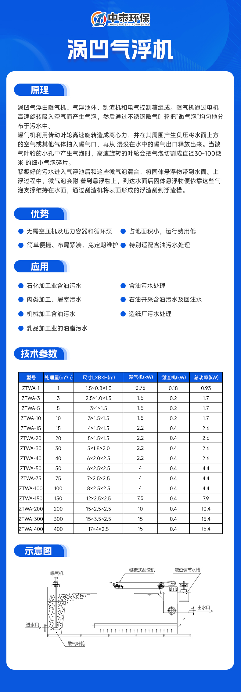 渦凹?xì)飧C(jī) 拷貝.jpg